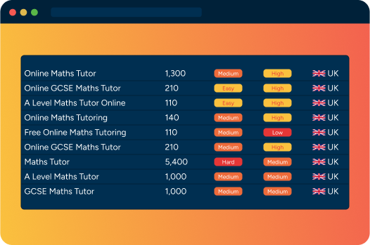 Commercial Keyword Research for Edtech Business