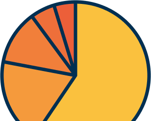 Share of Search Pie Chart